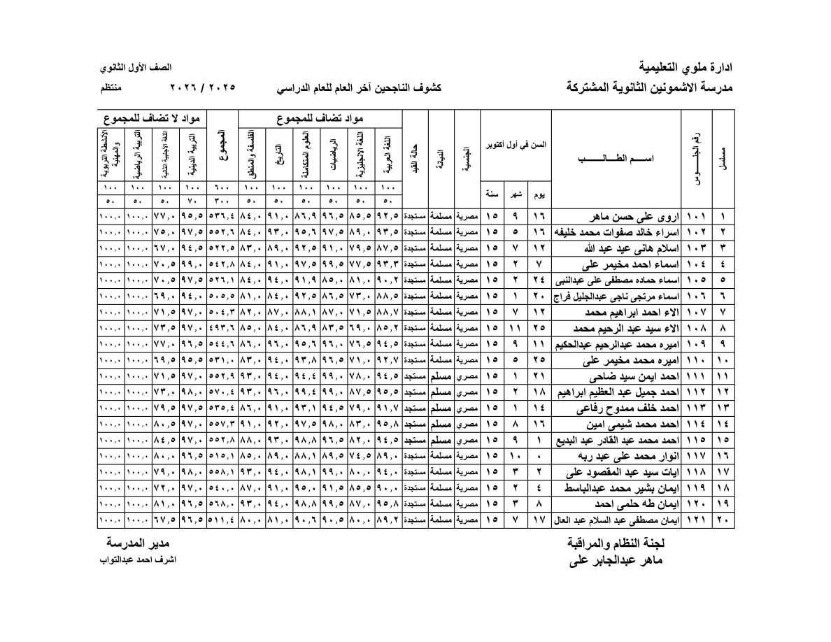 نتيجة الصف الأول الثانوي بالاسم فقط الترم الثاني 2